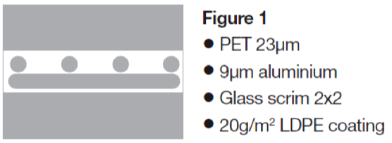 Caratteristiche isolante T-Fit Process